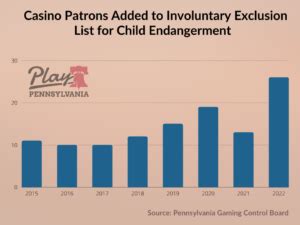Pennsylvania Casinos Crime Log and Involuntary .
